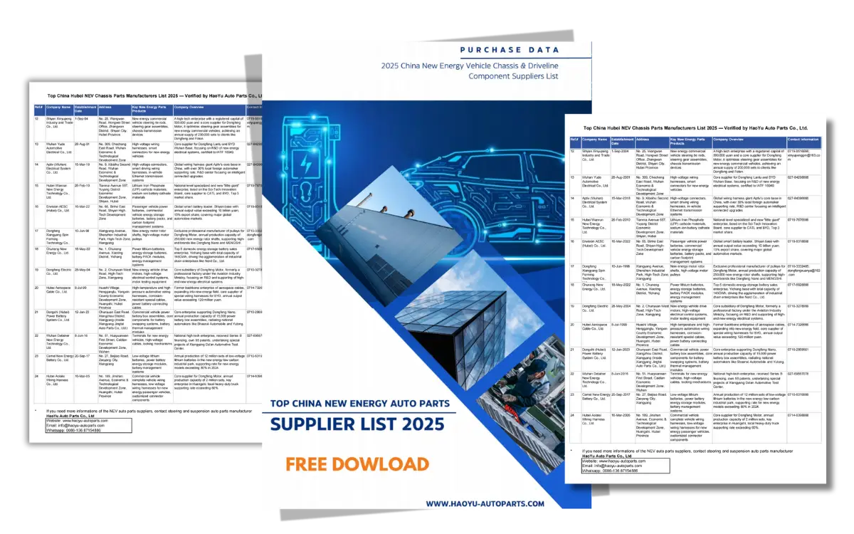 Auto Parts Supplier list