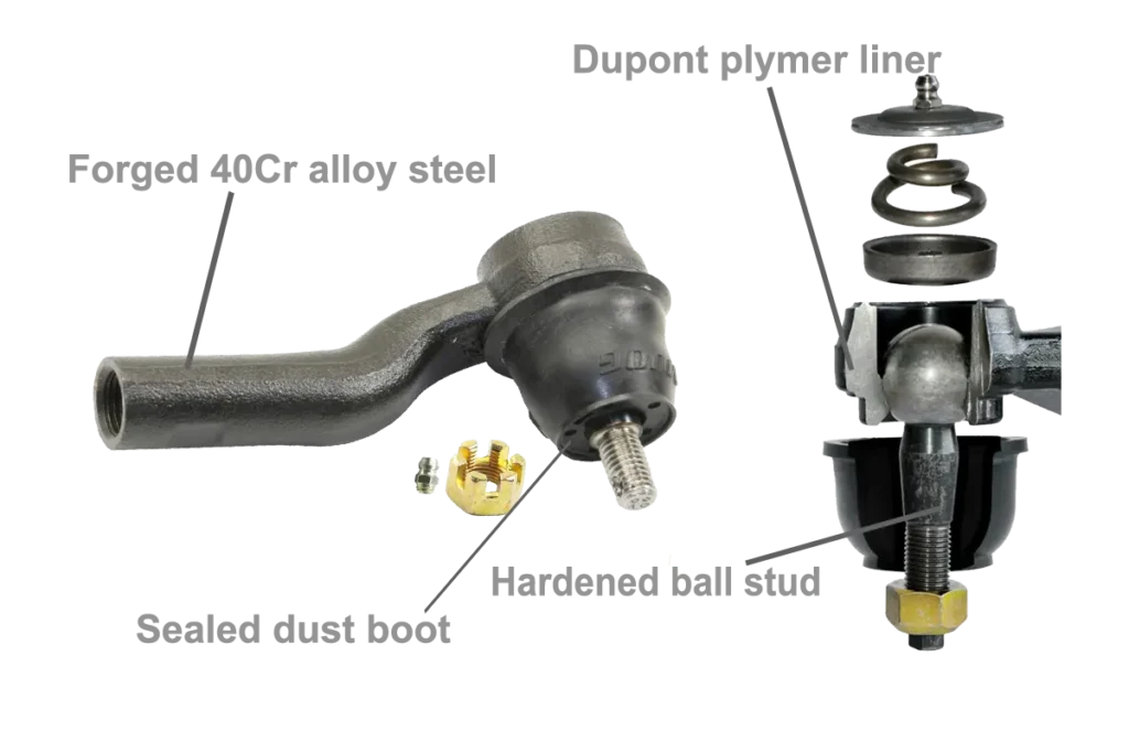 Haoyu outer tie rod structurer